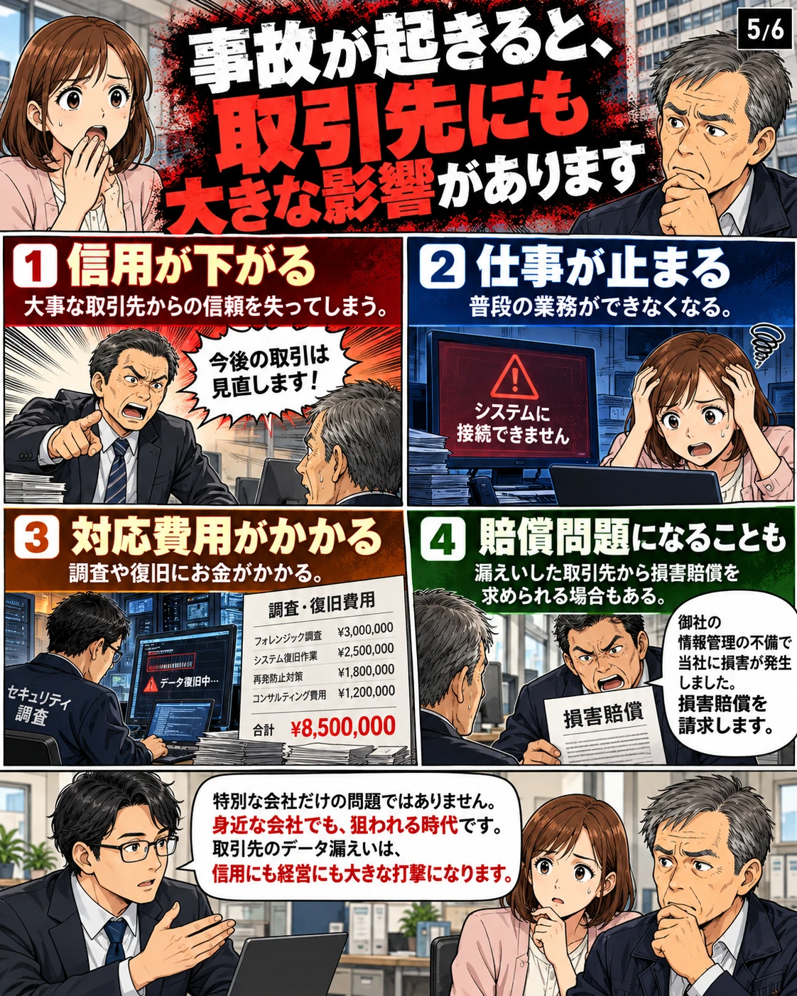 取引先の信用低下、業務停止、調査復旧費用、損害賠償などの影響。